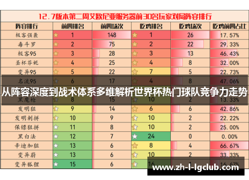 从阵容深度到战术体系多维解析世界杯热门球队竞争力走势 从阵容深度到战术体系多维解析世界杯热门球队竞争力走势