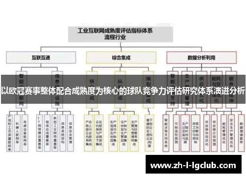 以欧冠赛事整体配合成熟度为核心的球队竞争力评估研究体系演进分析 以欧冠赛事整体配合成熟度为核心的球队竞争力评估研究体系演进分析