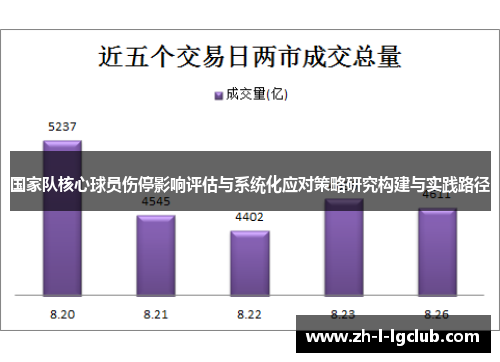 国家队核心球员伤停影响评估与系统化应对策略研究构建与实践路径 国家队核心球员伤停影响评估与系统化应对策略研究构建与实践路径