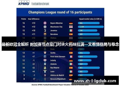 最新欧冠全解析 附加赛节点豪门对决火药味拉满一文看懂格局与悬念 最新欧冠全解析 附加赛节点豪门对决火药味拉满一文看懂格局与悬念