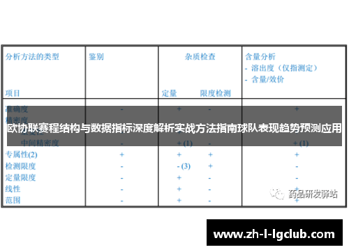 欧协联赛程结构与数据指标深度解析实战方法指南球队表现趋势预测应用 欧协联赛程结构与数据指标深度解析实战方法指南球队表现趋势预测应用