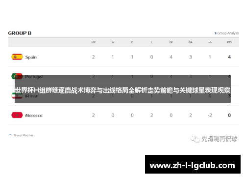 世界杯H组群雄逐鹿战术博弈与出线格局全解析走势前瞻与关键球星表现观察 世界杯H组群雄逐鹿战术博弈与出线格局全解析走势前瞻与关键球星表现观察