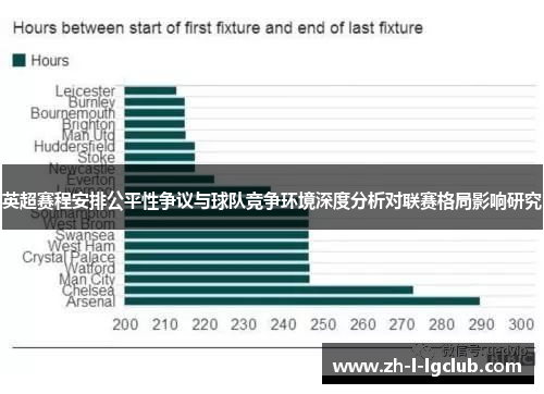 英超赛程安排公平性争议与球队竞争环境深度分析对联赛格局影响研究 英超赛程安排公平性争议与球队竞争环境深度分析对联赛格局影响研究