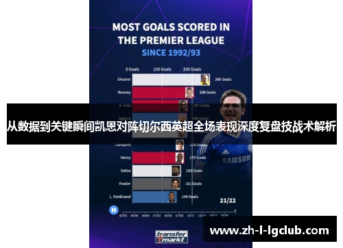 从数据到关键瞬间凯恩对阵切尔西英超全场表现深度复盘技战术解析 从数据到关键瞬间凯恩对阵切尔西英超全场表现深度复盘技战术解析