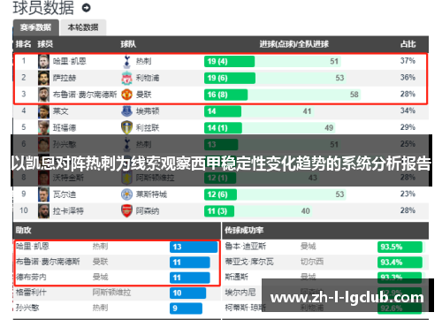 以凯恩对阵热刺为线索观察西甲稳定性变化趋势的系统分析报告 以凯恩对阵热刺为线索观察西甲稳定性变化趋势的系统分析报告
