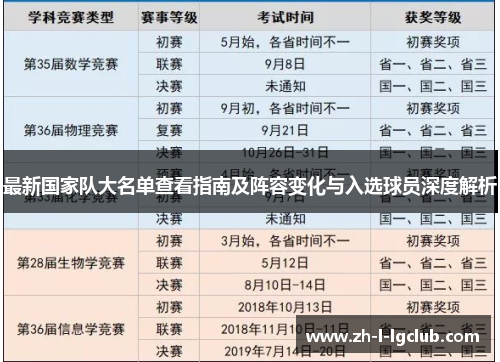 最新国家队大名单查看指南及阵容变化与入选球员深度解析 最新国家队大名单查看指南及阵容变化与入选球员深度解析